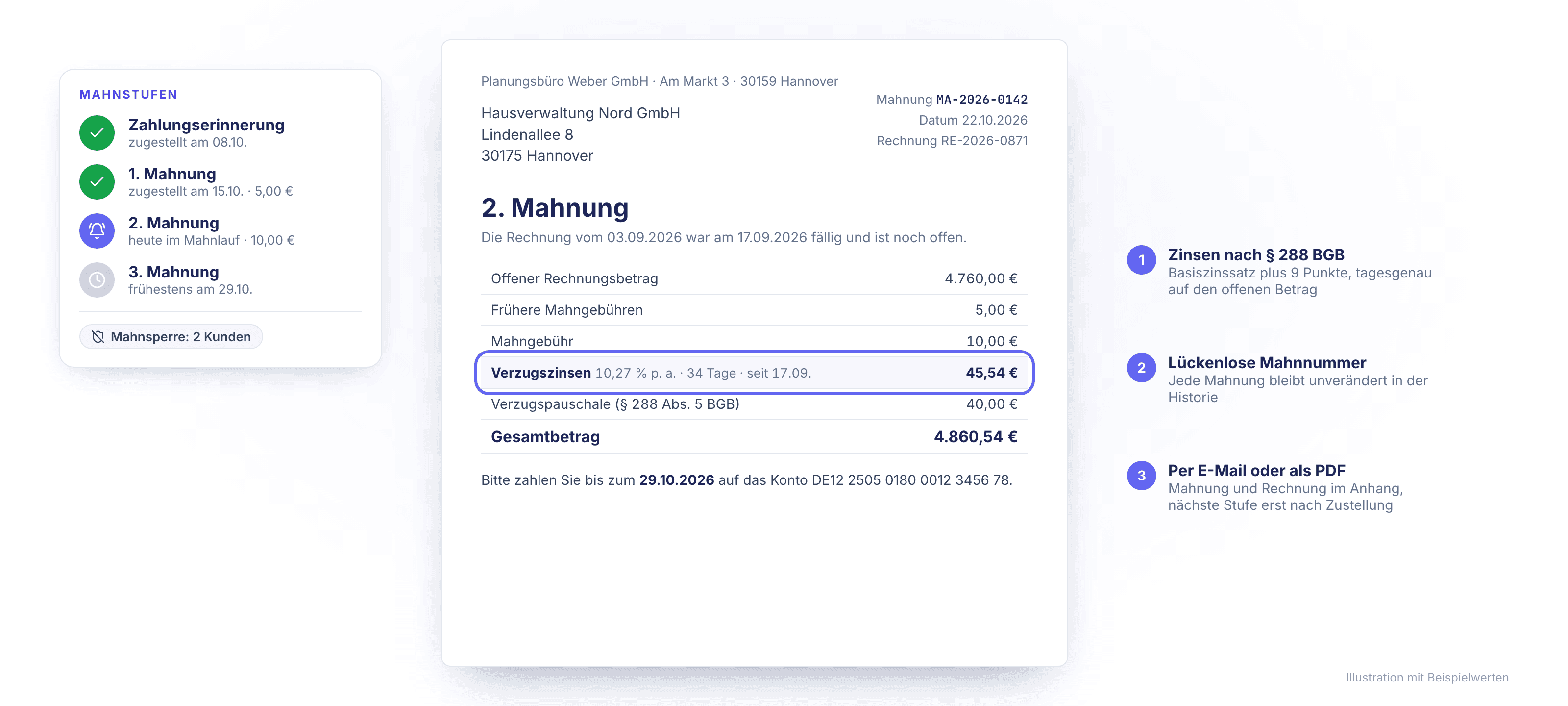 Mahnstufen von der Zahlungserinnerung bis zur 3. Mahnung und eine 2. Mahnung mit hervorgehobenen Verzugszinsen, Mahngebühr und Verzugspauschale