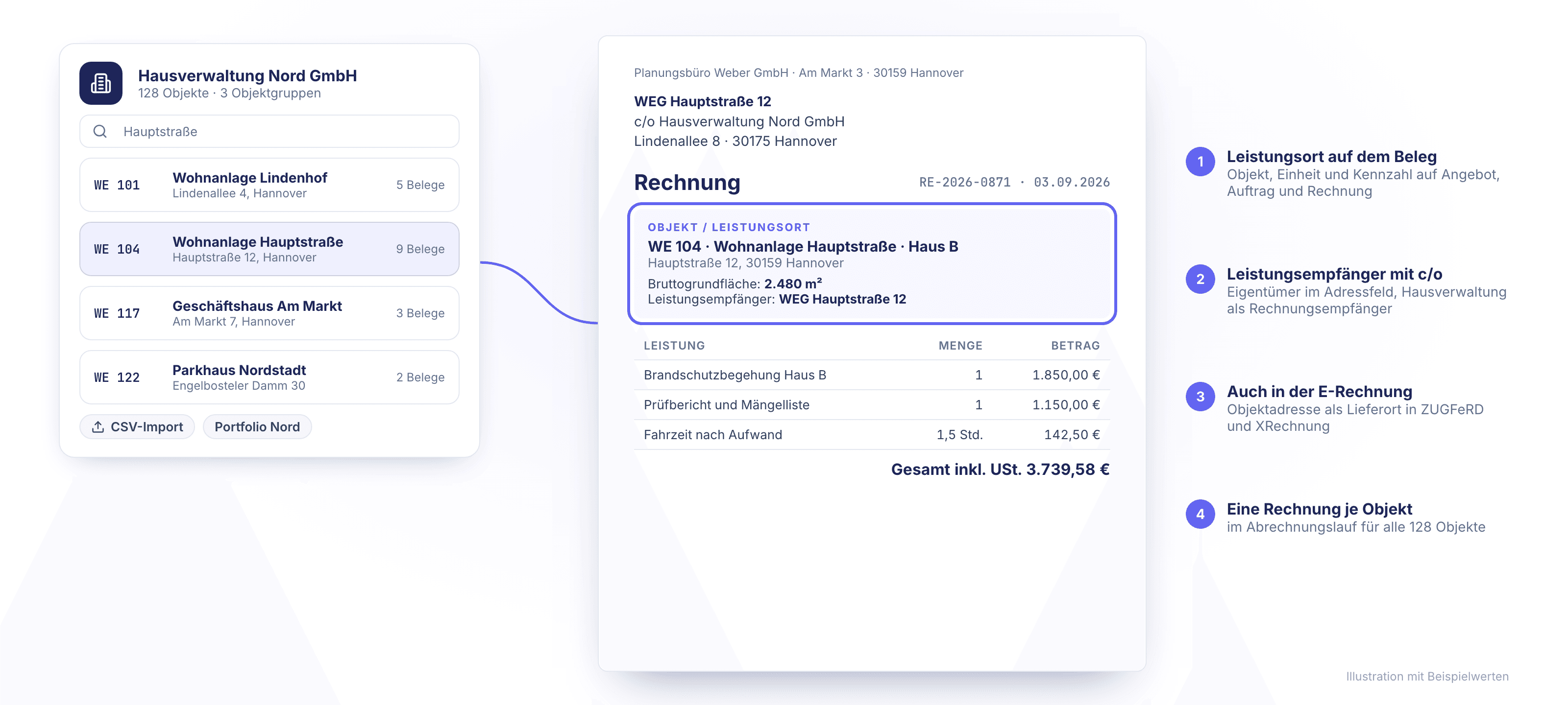 Objektliste einer Hausverwaltung und eine Rechnung mit hervorgehobenem Block „Objekt / Leistungsort“ samt Kennzahl und Leistungsempfänger, dazu vier Erklärungen